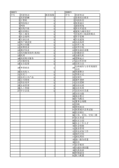 【国家社会科学基金】_社工教育_基金支持热词逐年推荐_【万方软件创新助手】_20140808