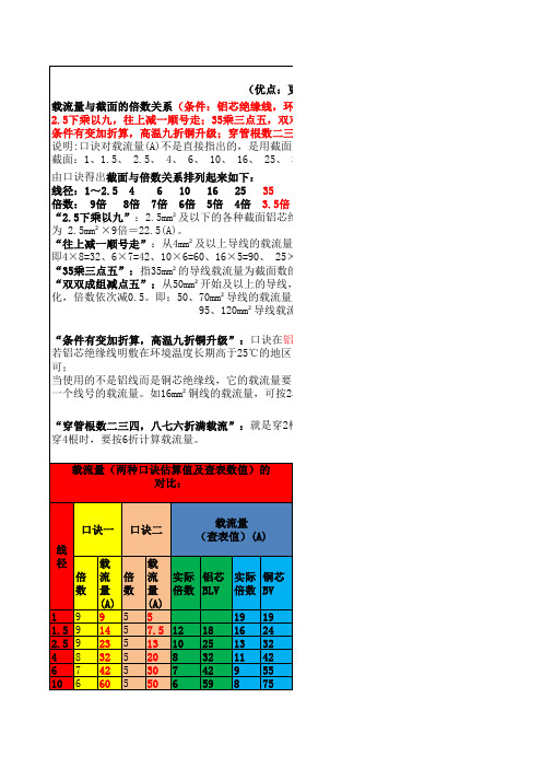 电线载流量的两种估算口诀分析