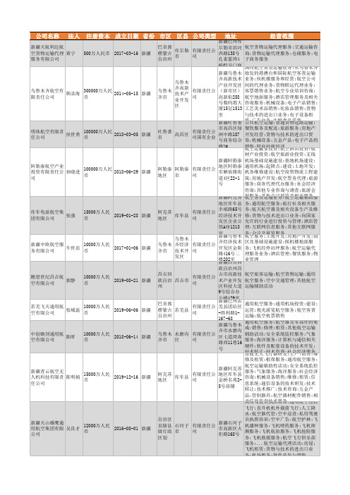 2021年新疆航空运输行业企业名录599家