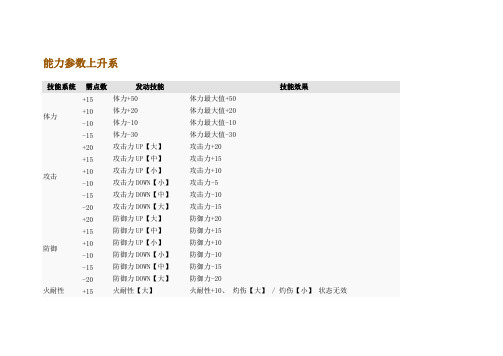 怪物猎人P3全技能详解