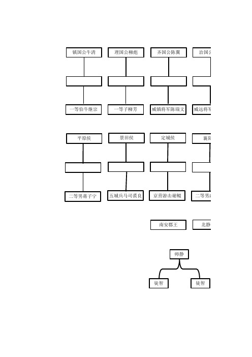 红楼梦人物关系图表