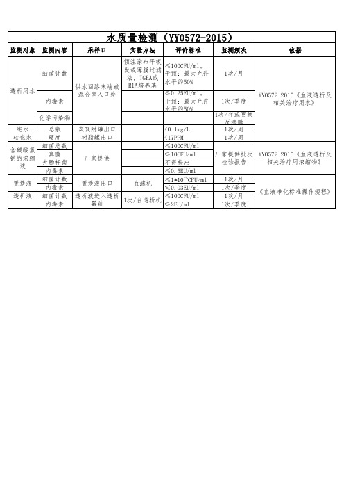 血透室水质量检测(YY0572-2015)