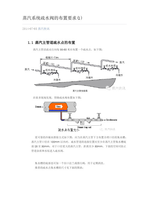 蒸汽疏水阀组安装