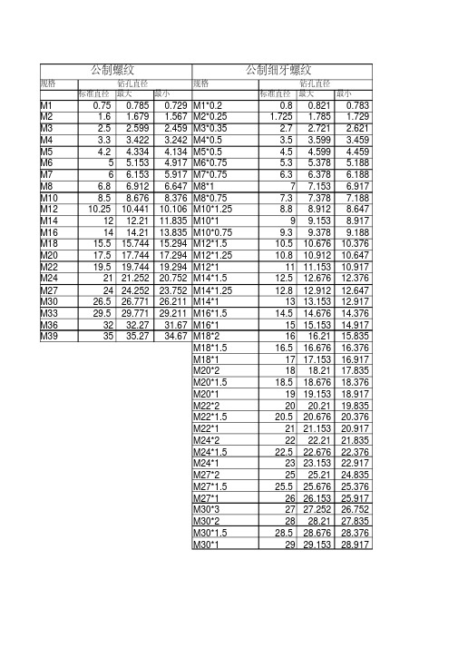 螺纹钻孔直径对照表