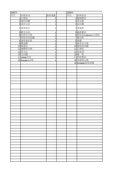 【国家自然科学基金】_热传导反问题_基金支持热词逐年推荐_【万方软件创新助手】_20140729