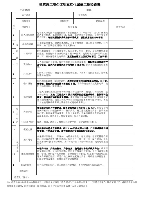 建筑施工安全文明标准化诚信工地检查表