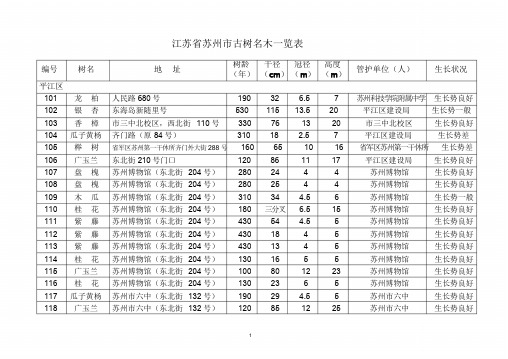 苏州市古树名木一览表