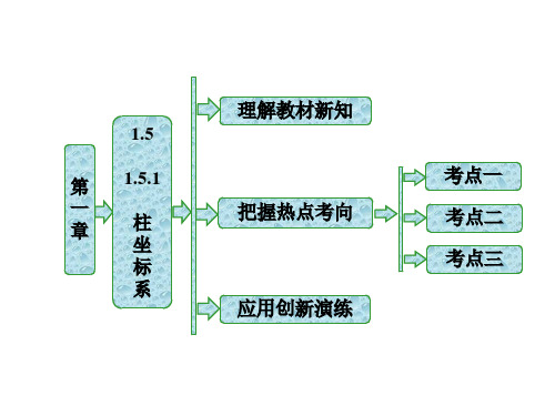 2017-2018学年高中数学人教B版选修4-4：第一章  1.5  1.5.1  柱坐标系