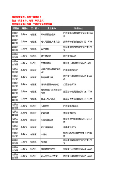 新版内蒙古自治区乌海市乌达区保健品企业公司商家户名录单联系方式地址大全27家