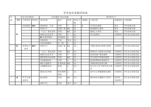 学生综合实践评估表