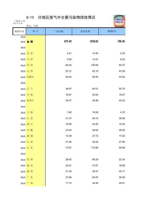 8-15 中国统计年鉴数据处理：分地区废气中主要污染物排放情况(全国与各省级,2011-2018多年数据分析对比)