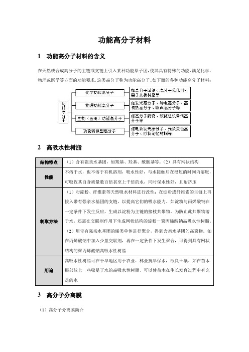 【知识解析】功能高分子材料