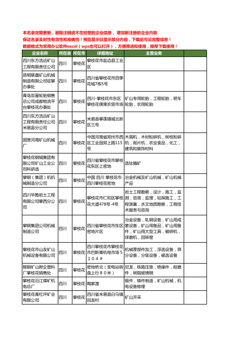 新版四川省攀枝花矿山工商企业公司商家名录名单联系方式大全67家