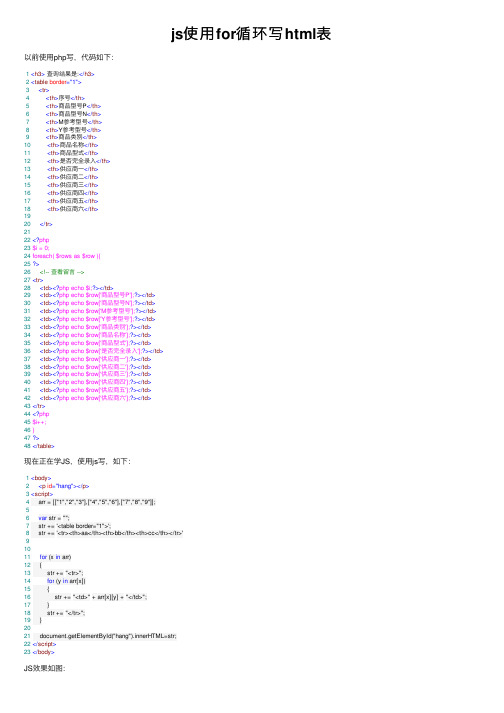 js使用for循环写html表