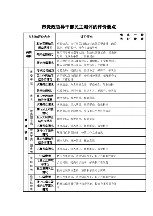 市党政领导干部民主测评的评价要点