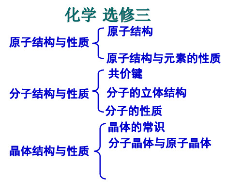 高中化学选修三全套共201张精品PPT课件