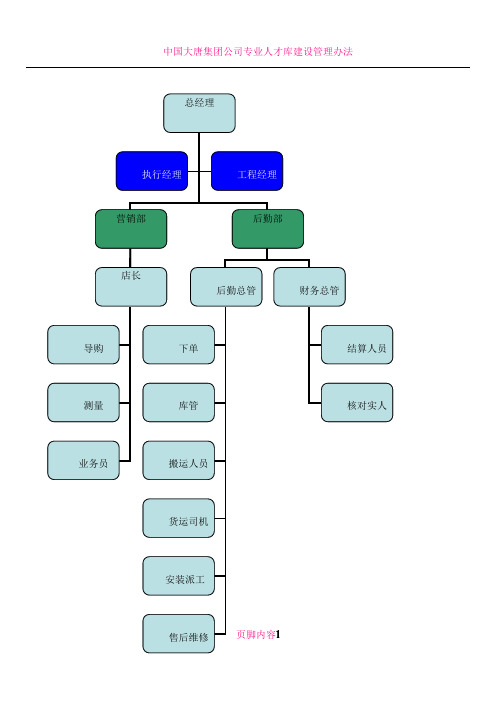 公司框架图及管理制度