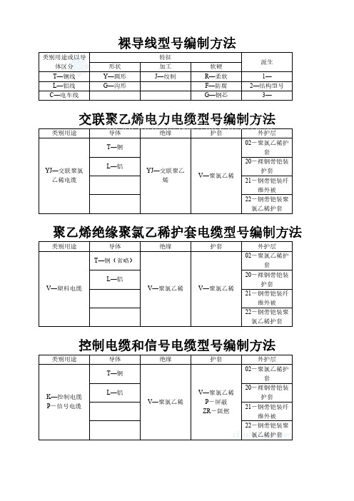 电缆载流量对照表-PDF格式