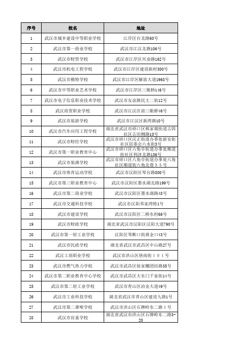 武汉市职业学校一览表