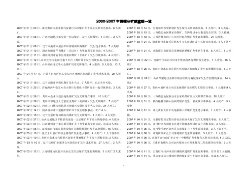 2000-2007中国部分矿难事故一览