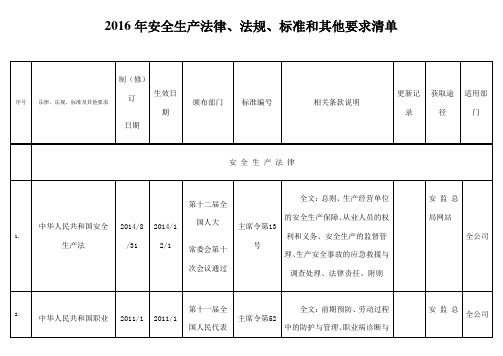 安全生产适用的法律法规及其他要求清单