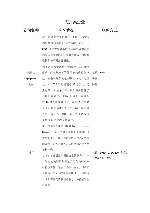 第07章花卉类企业一览