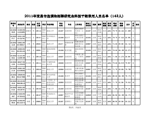 宜昌市从研究生中公开选调和招聘科级干部录用