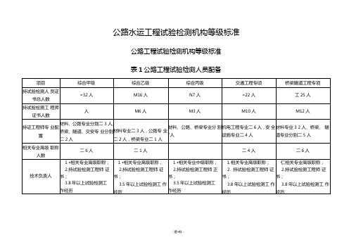 公路水运工程试验检测机构等级标准