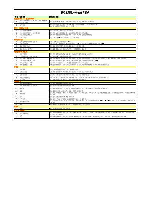 汽车照明系统Check List