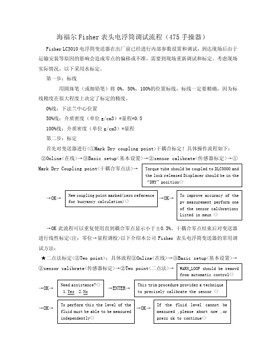 海福尔Fisher表头电浮筒调试流程（475手操器）