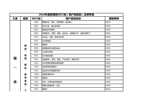 2018年最新MCC码