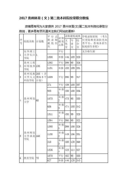 2017贵州体育（文）第二批本科院校录取分数线