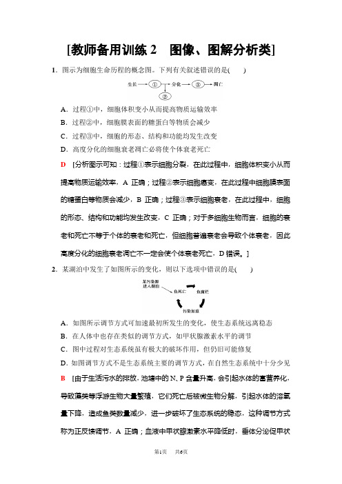 高考生物二轮训练：板块二 专项一 题型2 图像、图解分析类 含解析