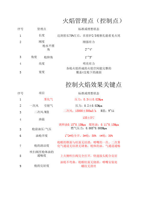 马蹄焰窑炉火焰管理参考