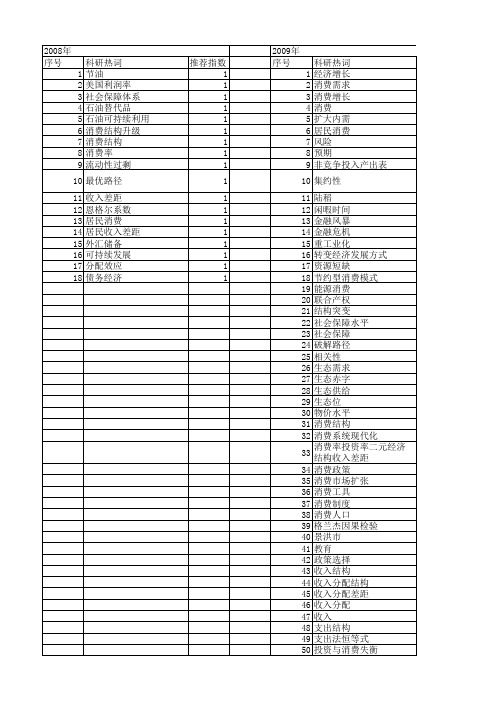 【国家社会科学基金】_扩大消费需求_基金支持热词逐年推荐_【万方软件创新助手】_20140804