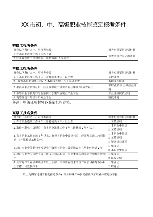 初、中、高级技能鉴定报考条件