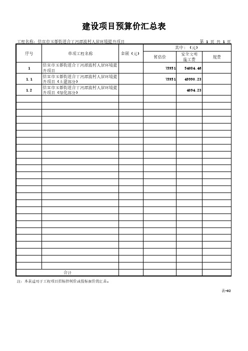 建设项目预算价汇总表