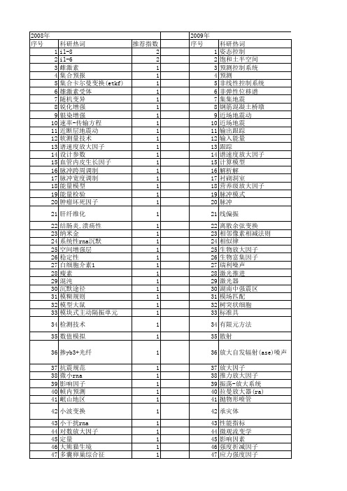 【国家自然科学基金】_放大因子_基金支持热词逐年推荐_【万方软件创新助手】_20140730