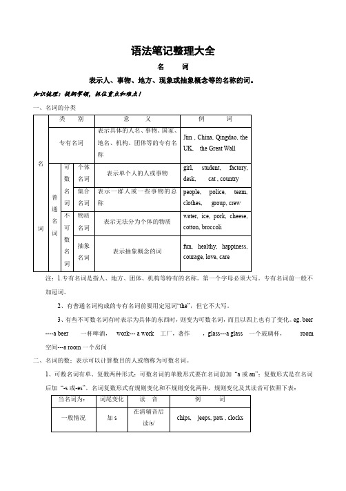 中考英语学霸复习笔记2(pdf)