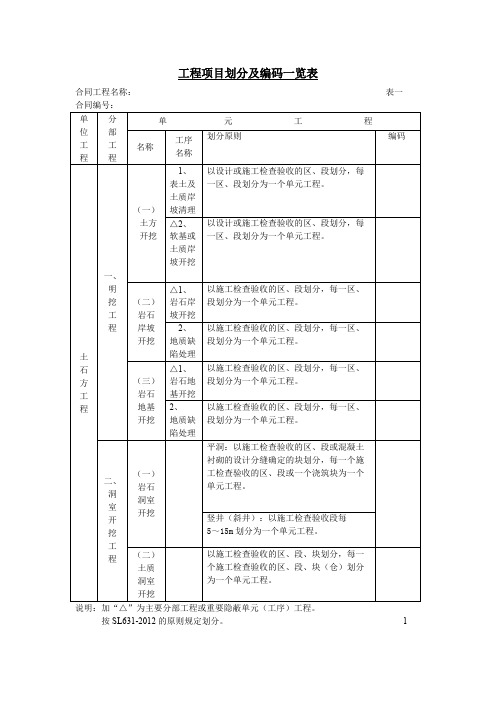 工程项目划分及编码一览表（土石方）1-5