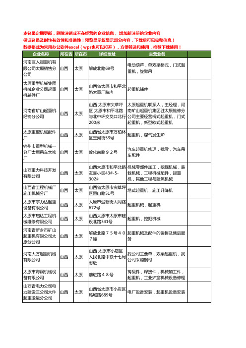 新版山西省起重机工商企业公司商家名录名单联系方式大全85家