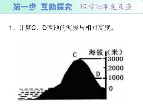 人教七上.地形图的判读 五种基本地形类型 课件共28张PPT