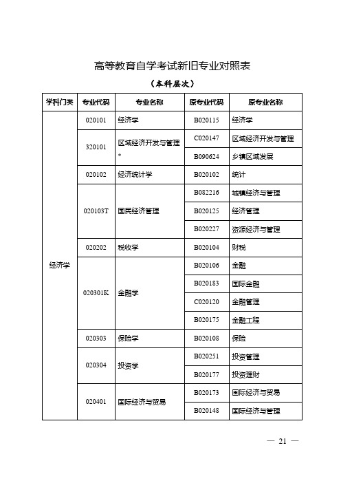 高等教育自学考试新旧专业对照表