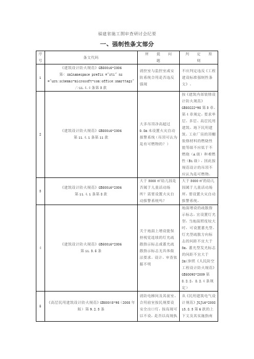 福建省施工图审查研讨会纪要