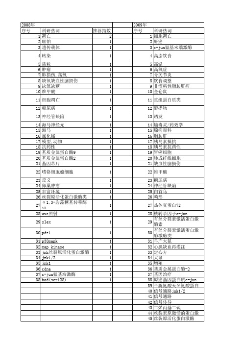 【国家自然科学基金】_jnk1_基金支持热词逐年推荐_【万方软件创新助手】_20140730