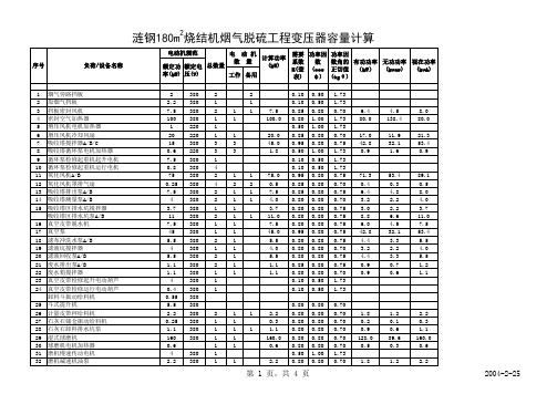 电气负荷表(钢厂模板)