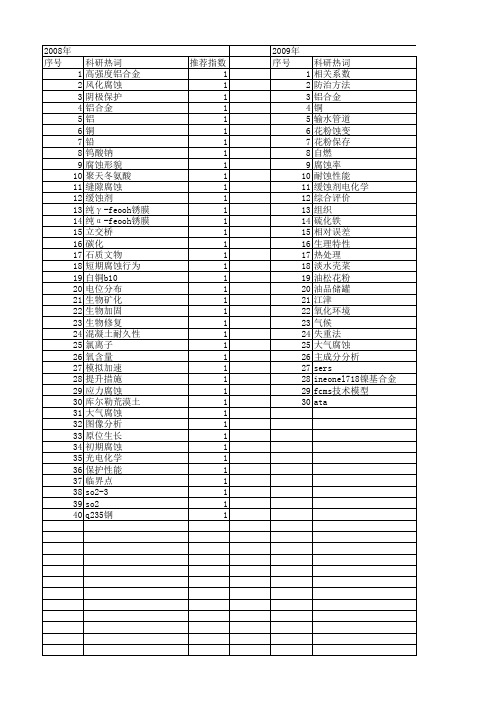 【国家自然科学基金】_自然环境腐蚀_基金支持热词逐年推荐_【万方软件创新助手】_20140730