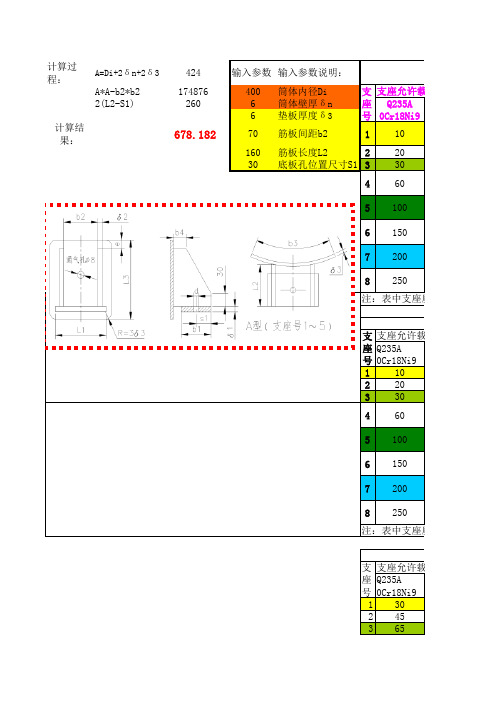 标准耳式支座安装尺寸计算表