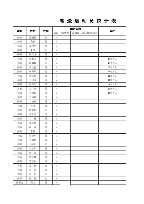 送运动员统计