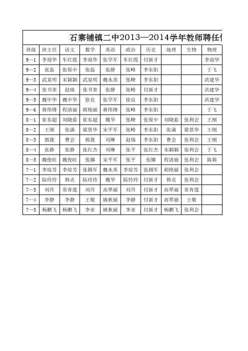 2014--2015教师聘任情况一览表